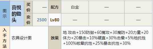 符文工房5喜悦的锄头怎么做 符文工房5喜悦的锄头制作方法分享图1