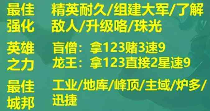 云顶之弈S9阵容推荐最强阵容图片16