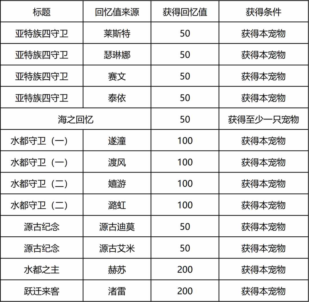 洛克王国人鱼回忆之时活动攻略图片3