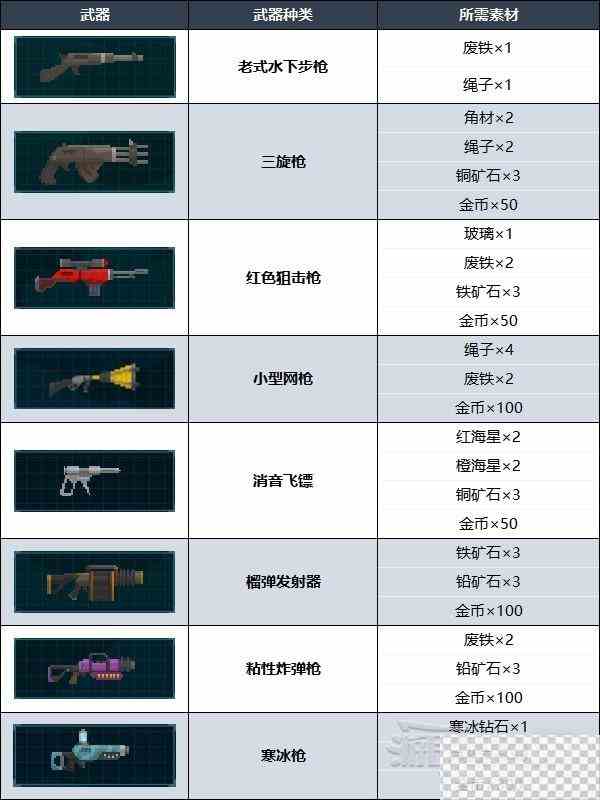 潜水员戴夫武器强化方法及武器推荐攻略图4