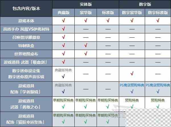 最终幻想16预购特典内容一览图3