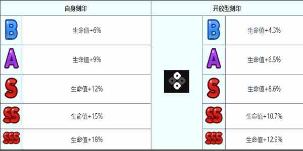 第七史诗罗安纳怎么样 罗安纳角色介绍图8