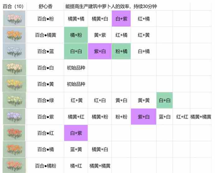 桃源深处有人家花卉育种配方图2