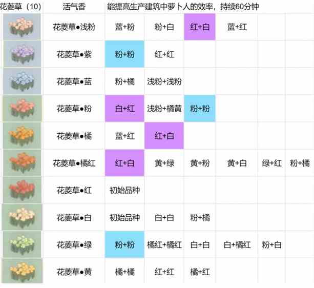 桃源深处有人家花卉育种配方图3