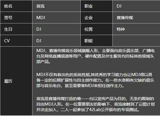 少前云图计划音流实力如何图2