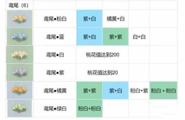 桃源深处有人家花卉育种配方图4