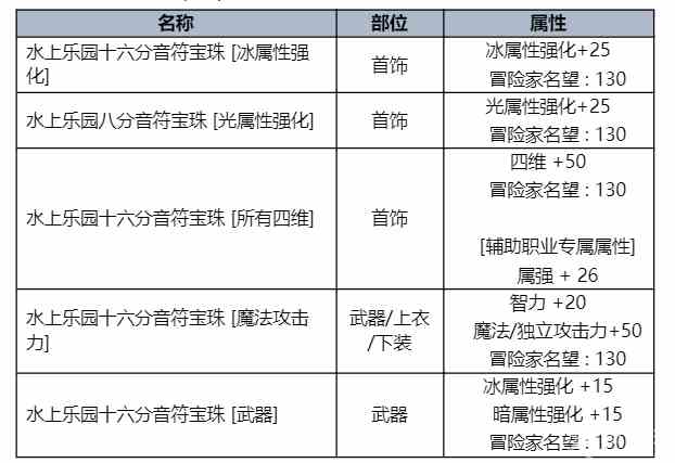 dnf夏日套什么时候出图片12