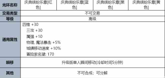 dnf夏日套什么时候出图片7