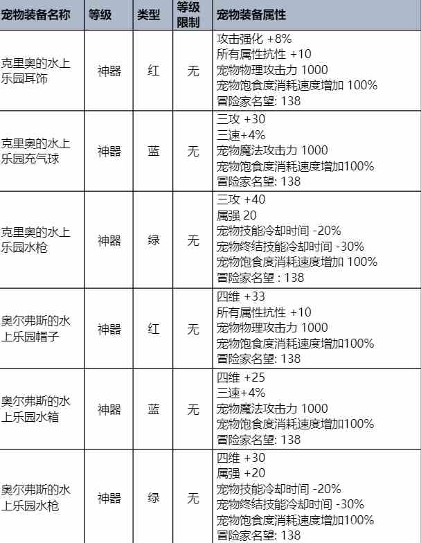 dnf夏日套什么时候出图片6