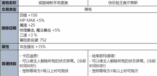 dnf夏日套什么时候出图片5