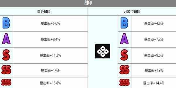 第七史诗查尔斯角色怎么样图2