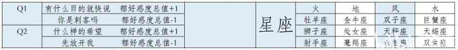 辉灭Elsia War主角职业属性问答选择查询表图1