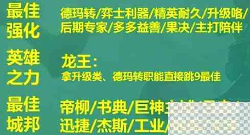 云顶之弈S9德玛西亚神谕法师阵容玩法攻略详解图6