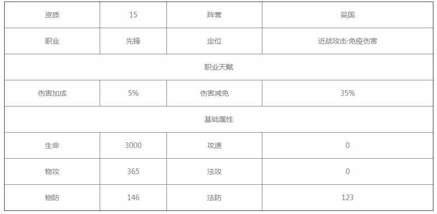 放开那三国3周泰怎么样图3