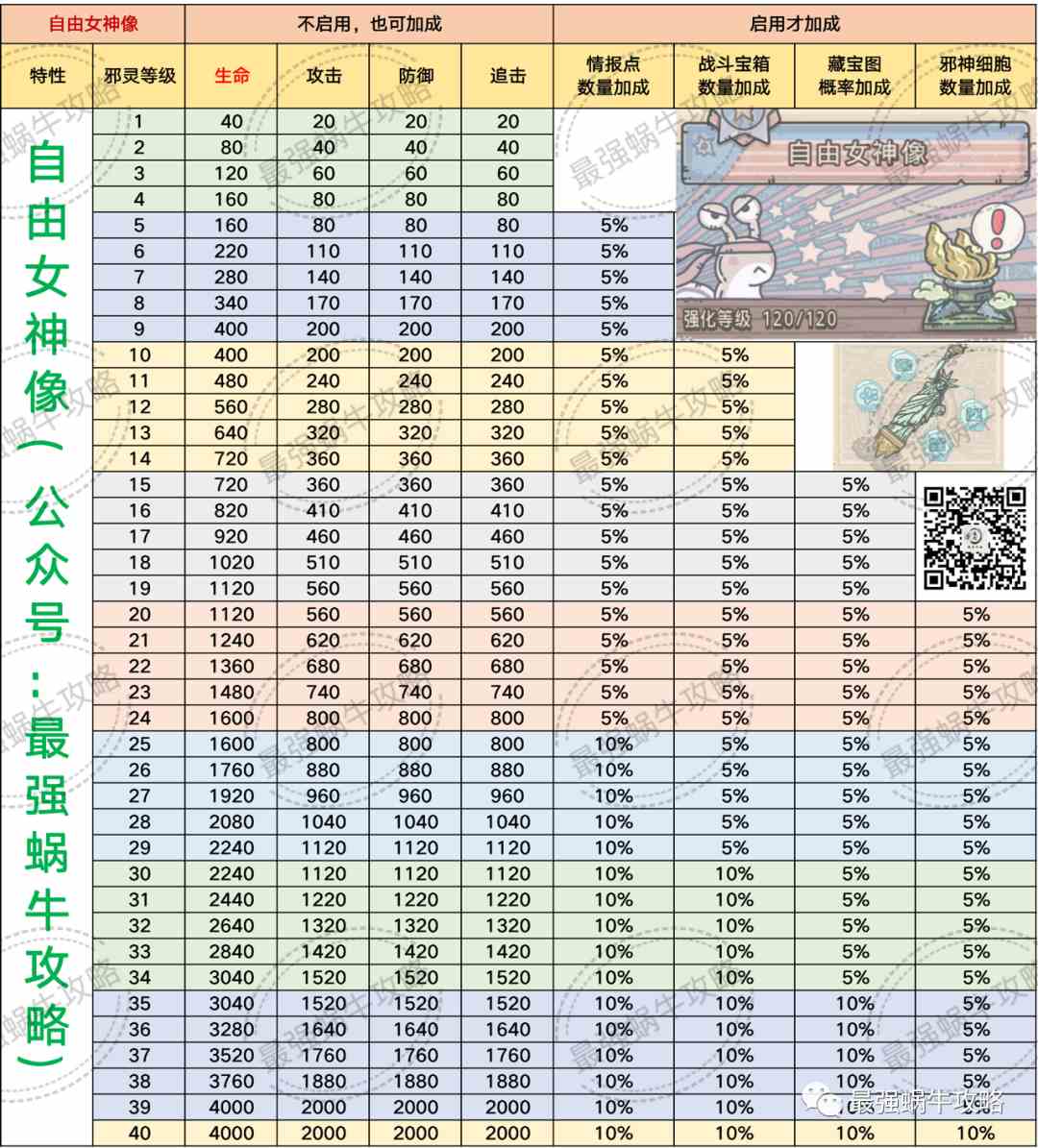 最强蜗牛米国魔灵怎么样图1