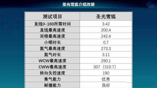 QQ飞车新出平民A车沧海属性介绍图4