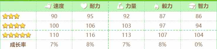 赛马娘菱钻奇宝厉害吗 赛马娘菱钻奇宝信息分享图6