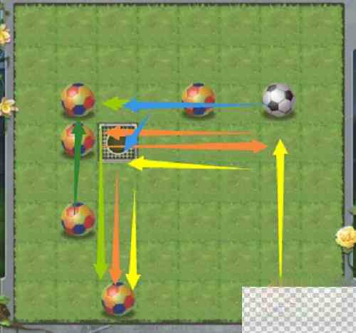 斗罗大陆h5趣味足球第二关通关攻略分享图2