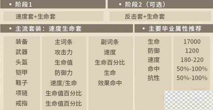 第七史诗塔玛林尔装备选择推荐攻略图1