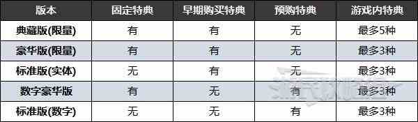 最终幻想16预购特典内容一览图2