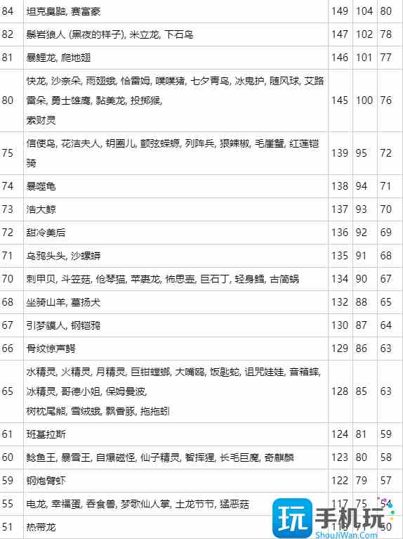 宝可梦朱紫宝可梦速度线排名怎么样图4