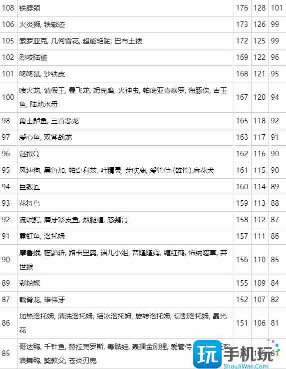 宝可梦朱紫宝可梦速度线排名怎么样图3