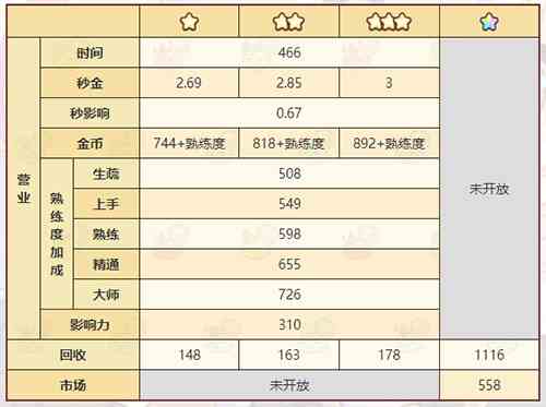 诺弗兰物语梅林勋章配方图2