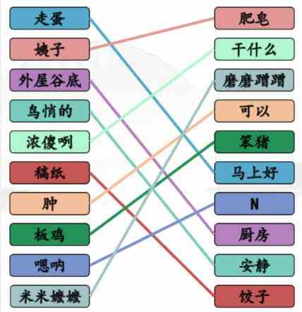 汉字找茬王方言大比拼通关攻略[图片2]