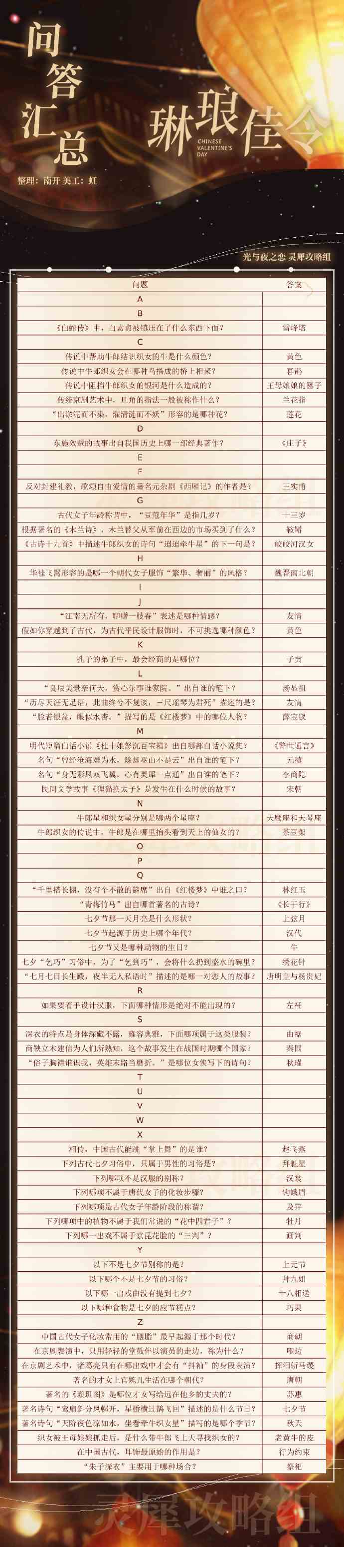 光与夜之恋琳琅佳令答案攻略 琳琅佳令所有答案