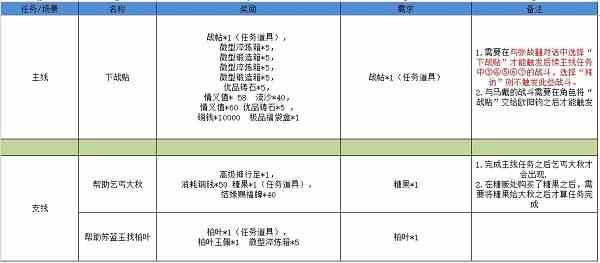 江湖悠悠雾罩此江完美通关攻略