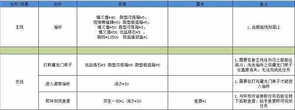 江湖悠悠雾罩此江完美通关攻略