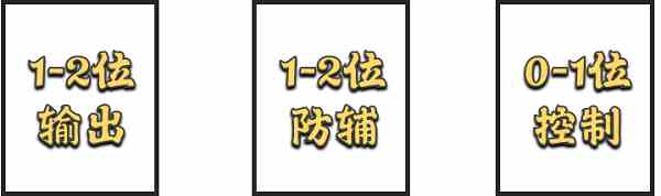 斗罗大陆魂师对决大陆征伐玩法攻略