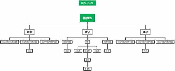 江湖悠悠师门玩法攻略