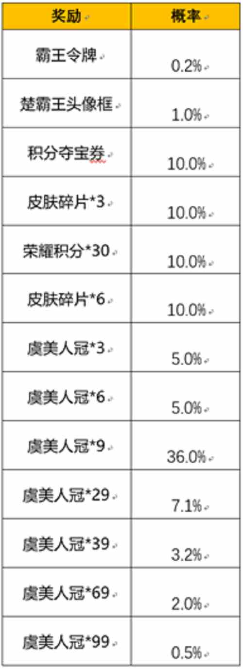 王者荣耀霸王别姬霸王令牌抽奖概率一览