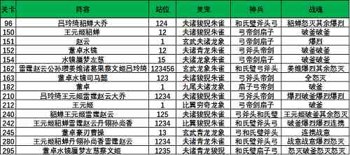 三国志幻想大陆山河遗迹晓战金鼓第一章通关攻略