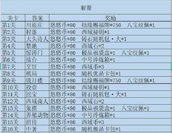 江湖悠悠射覆第十六关答案分享