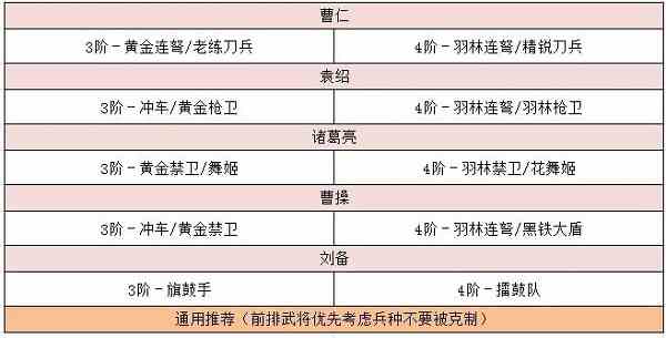 卧龙吟2袁绍阵容搭配攻略