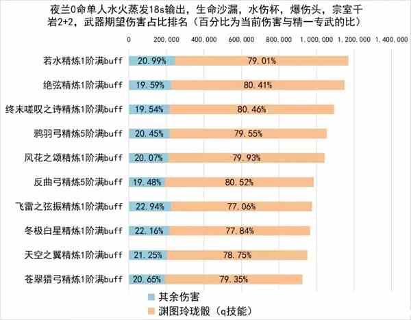 原神夜兰武器选择推荐攻略