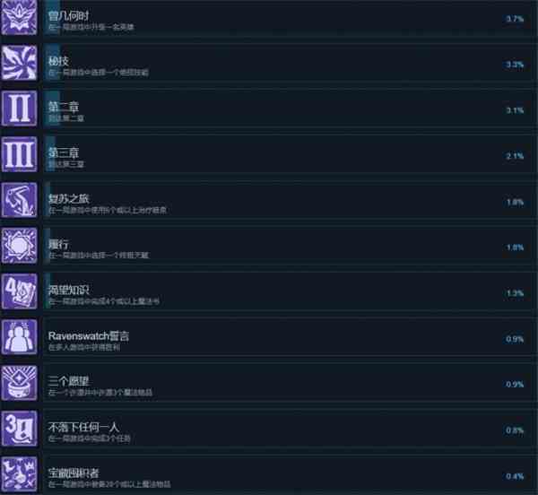 鸦卫奇旅全成就汇总及解锁条件一览
