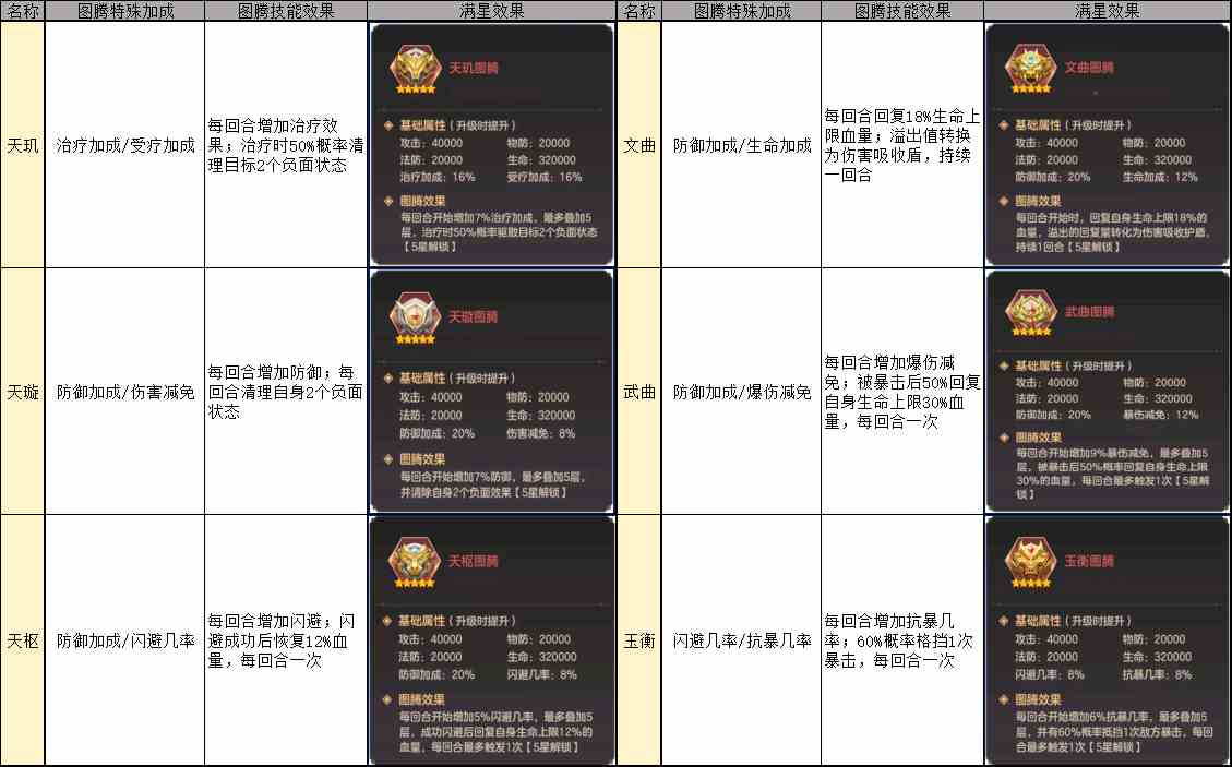 幻想名将录国战无双图腾作用一览