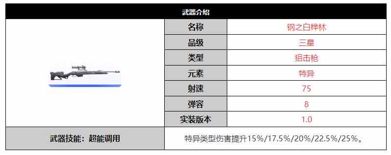 尘白禁区钢之白桦林武器介绍