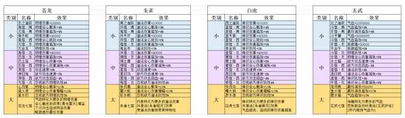 弑神斩仙南天星图功能介绍