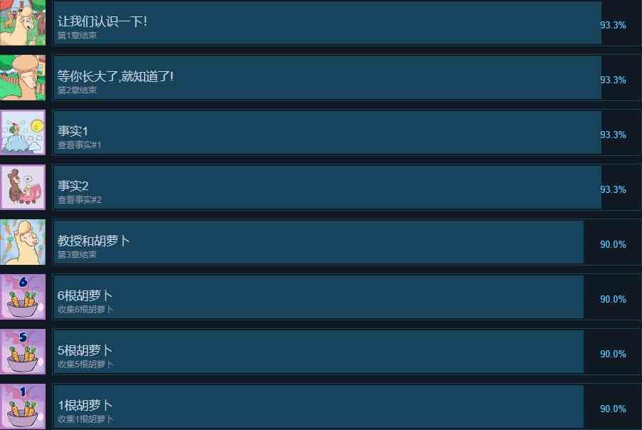 羊驼想知道为什么成就一览