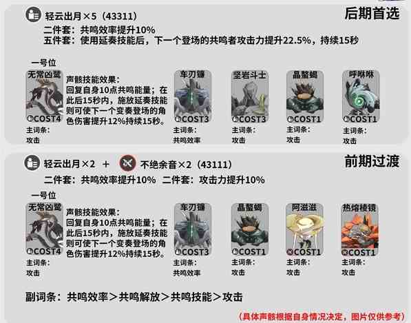 鸣潮秧秧培养攻略