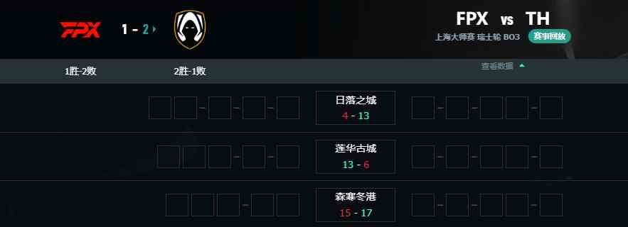无畏契约上海大师赛FPXvsTH赛况介绍