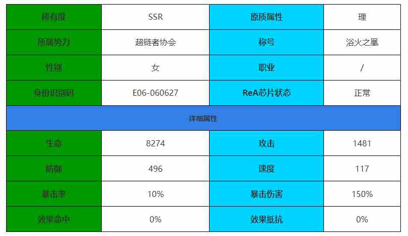 伊瑟·重启日炼角色介绍