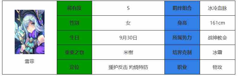 永夜降临复苏雪菲强度介绍