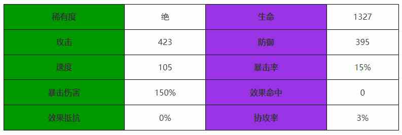 西游笔绘西行二郎真君介绍