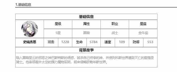 第七史诗史瑞杰思角色介绍