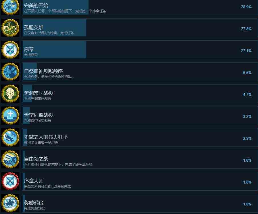 帝国阵线成就攻略分享